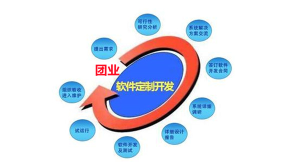 软件开发要遵循的步骤
