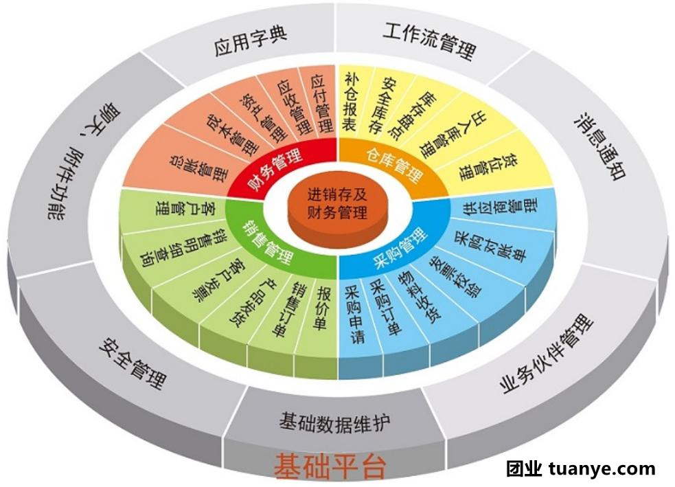ERP实施_副本.jpg