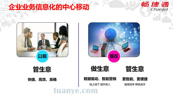 用友畅捷通T+V15.0销售管理新增功能介绍