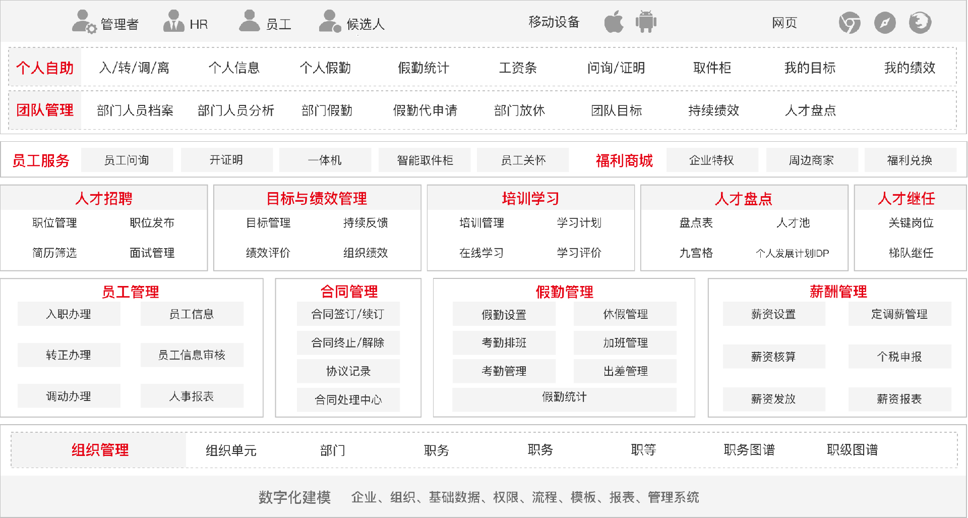 用友人力云3.png