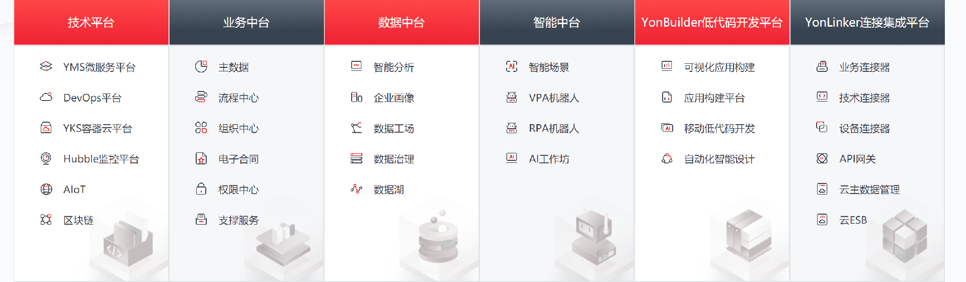 用友平台化.png