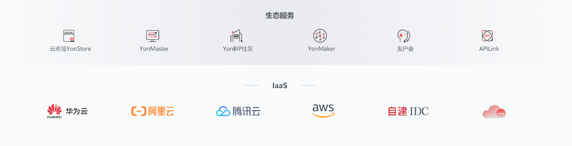 用友数智平台化.png