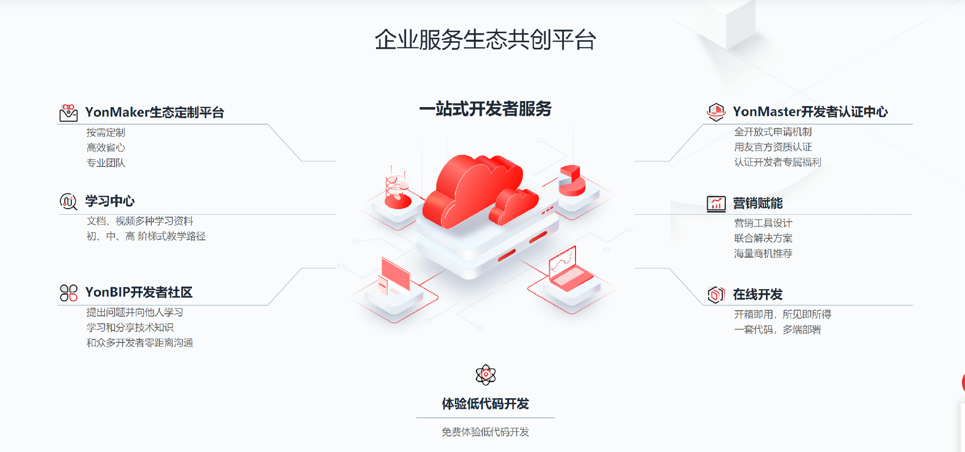 用友平台化342.png
