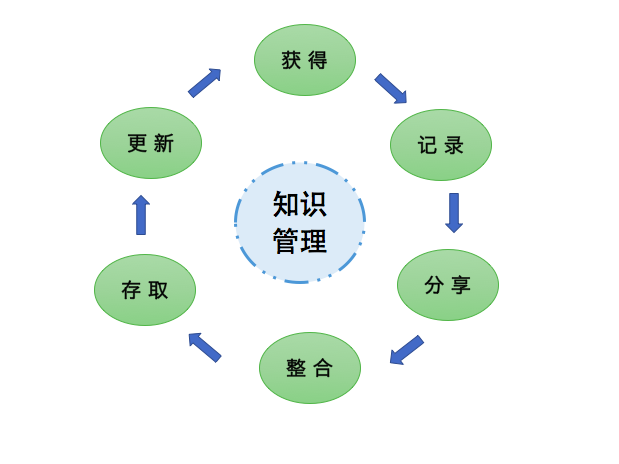知识管理.png