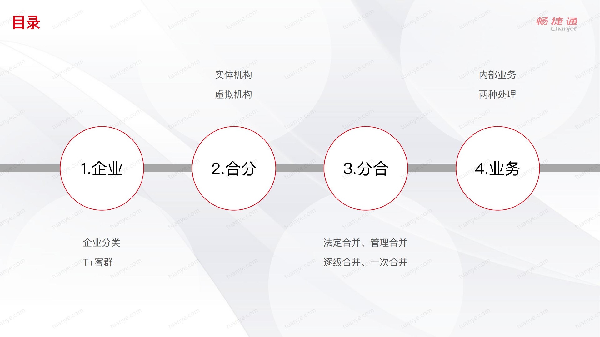 多组织财务 1 背景知识_01.jpg