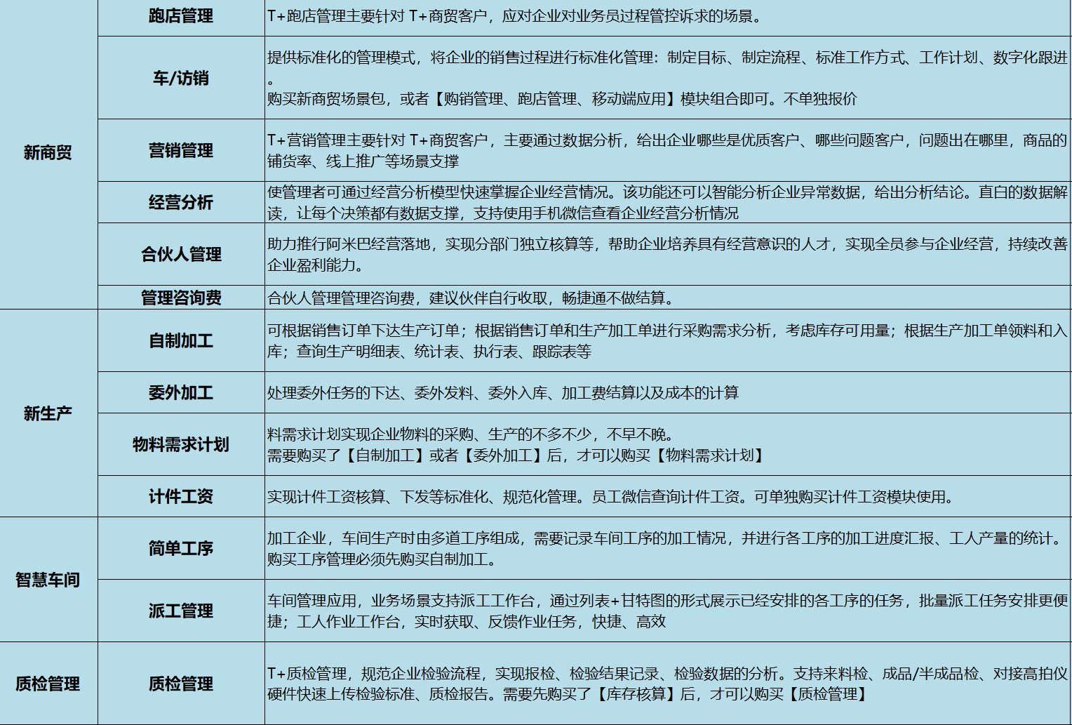用友T+模块