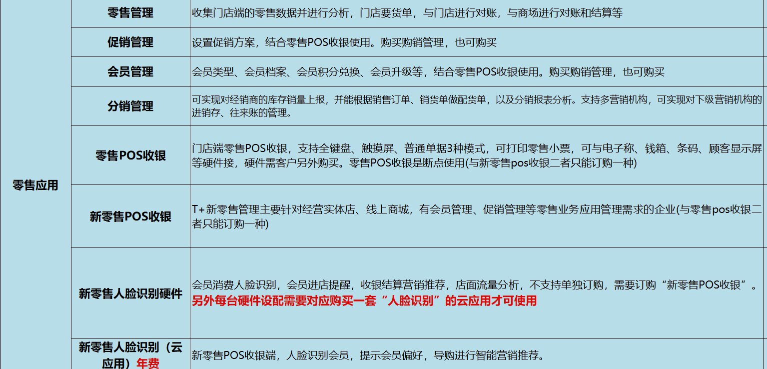 用友T+模块