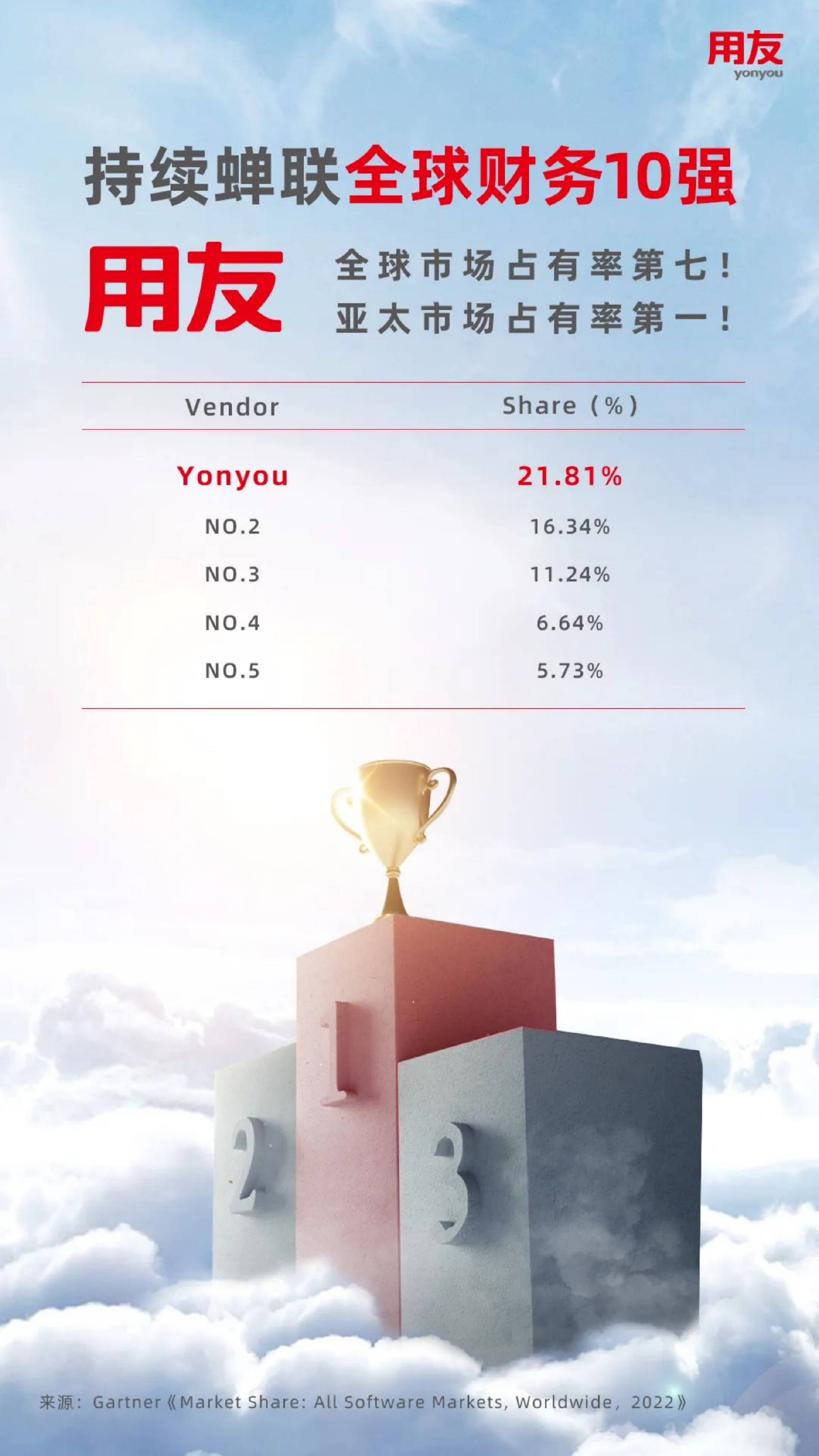 用友财务