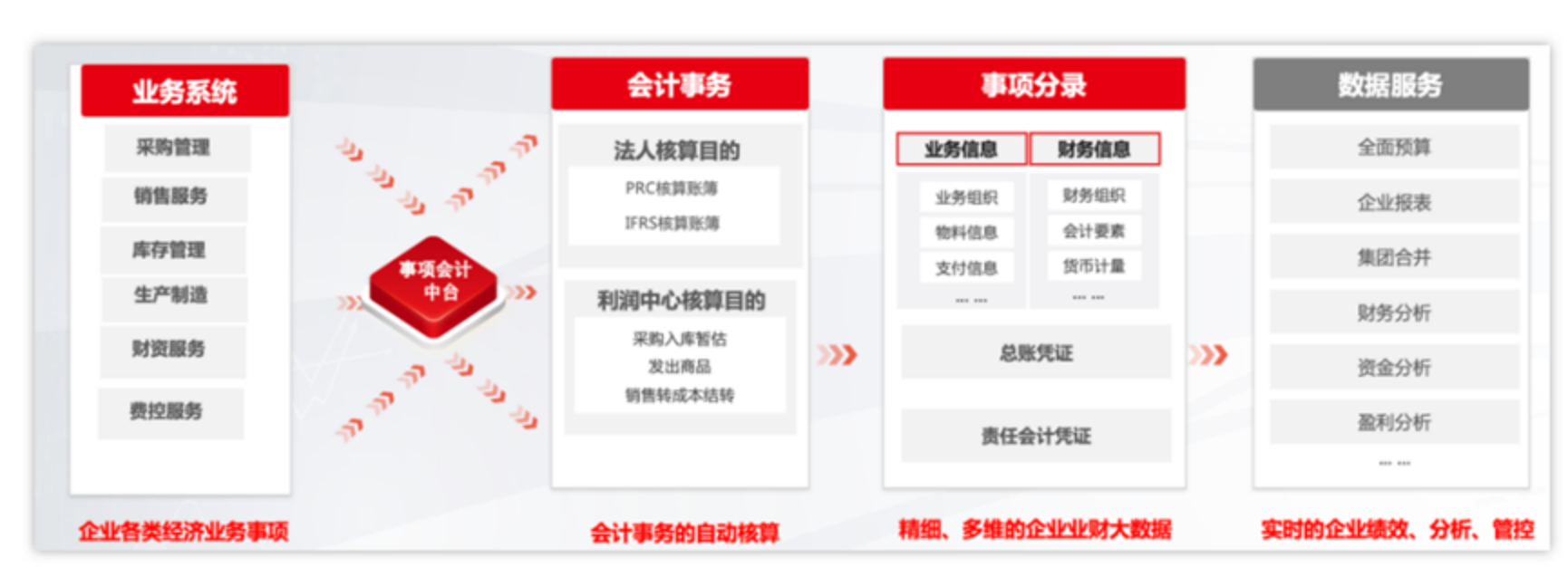 用友财务