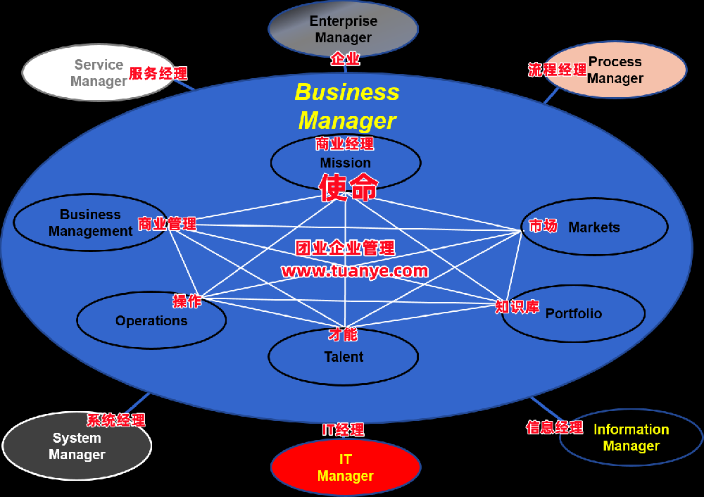 管理职能1.png