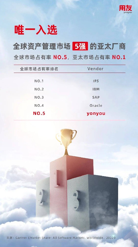 用友资产管理