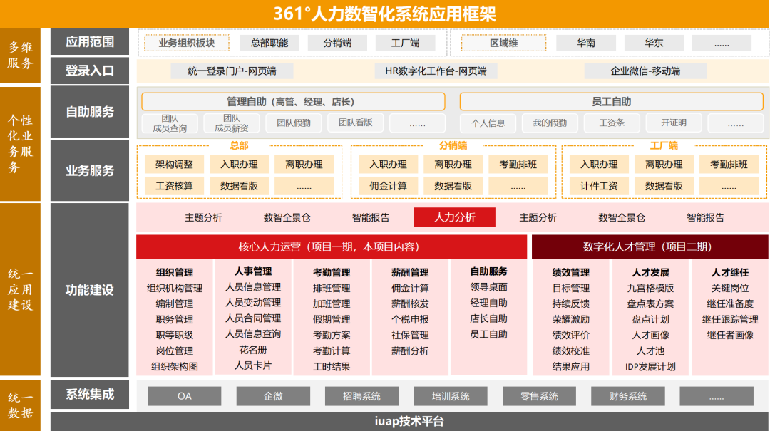 361集团签约用友软件
