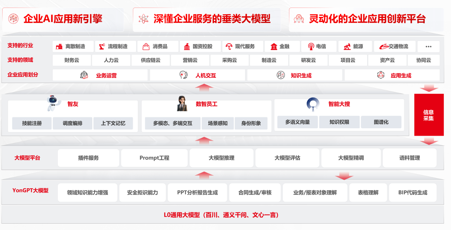 用友AI.png